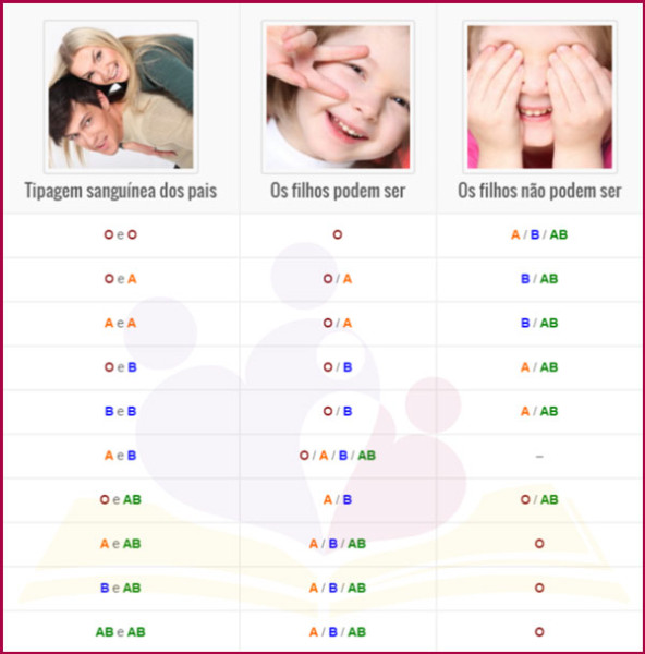 Como descubro quem é o pai do meu filho? - Almanaque dos Pais